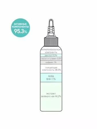 Derma Factory Пилинг-сыворотка с AHA и BHA для жирной кожи головы - Deep clean fresh scalp scalper, 150мл